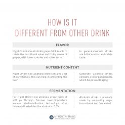 How is night orient non alcoholic drink different from other drink
