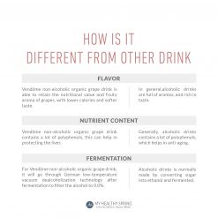 how is vendome organic non alcoholic drink different from other drink